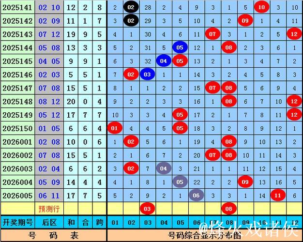 006期何政大乐透预测奖号：前区双胆参考